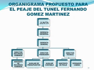 Capacitación continua del personal     (reinducción)Mejoras del túnel y la víaPLANEARRegistros