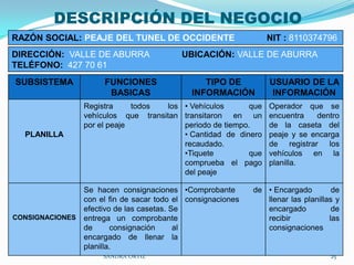 Información al usuarioACTUARELIANA OROZCO;   KATHERIN RODRIGUEZ;  SANDRA ORTIZ