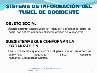 SISTEMA DE INFORMACIÓN DEL TUNEL DE OCCIDENTEOBJETO SOCIALEstablecimiento especializado en recaudar y efectuar el cobro del peaje, por lo tanto pertenece al sector terciario de la economía.SUBSISTEMAS QUE CONFORMAN LA ORGANIZACIÓNLos susbsistemas que conforman el peaje son en su orden los siguientes: Seguridad, Salud, Recursos Humanos, Contabilidad, Control..ELIANA OROZCO;   KATHERIN RODRIGUEZ;  SANDRA ORTIZ3