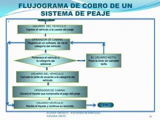 DESCRIPCIÓN DEL NEGOCIOELIANA OROZCO;   KATHERIN RODRIGUEZ;  SANDRA ORTIZ25