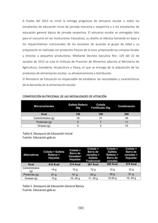 A finales del 2013 se inició la entrega progresiva de almuerzo escolar a todos los 
estudiantes de educación inicial de jornada matutina y vespertina y a los estudiantes de 
educación general básica de jornada vespertina. El almuerzo escolar es entregado listo 
para el consumo en las Instituciones Educativas, su diseño se efectúa tomando en base a 
los requerimientos nutricionales de los escolares de acuerdo al grupo de edad y su 
preparación es realizada con productos frescos de la zona, propiciando las compras locales 
y directas a pequeños productores. Mediante Decreto Ejecutivo Nro. 129 del 22 de 
octubre de 2013 se crea el Instituto de Provisión de Alimentos adscrito al Ministerio de 
Agricultura, Ganadería, Acuacultura y Pesca, el que se encarga de la adquisición de los 
productos de alimentación escolar, su almacenamiento y distribución. 
El Ministerio de Educación es responsable de establecer las necesidades y características 
de la demanda de la alimentación escolar. 
COMPOSICIÓN NUTRICIONAL DE LAS MODALIDADES DE ATENCIÓN 
[32] 
Micronutrientes 
Galleta Rellena 
30g 
Colada 
Fortificada 35g 
Combinación 
Kcal 140 160 300 
Carbohidratos (g) 18 21 39 
Proteínas (g) 4 7 11 
Grasas (g) 5 5 10 
Tabla 4. Desayuno de Educación Inicial 
Fuente. Educacion.gob.ec 
Alternativas 
Colada + Galleta 
Rellena + 
Hojuelas 
Colada + 
Barra de 
Cereales+ 
Hojuelas 
Colada + 
Barra de 
cereales + 
Galleta 
Tradicional 
Colada + 
Galleta 
Rellena + 
Barra de 
cereales 
Colada + 
Barra de 
cereales + 
Hojuelas 
Kcal 412 Kcal 374 Kcal 387 Kcal 382 Kcal 374 Kcal 
Carbohidratos 
(g) 
14 g 12 g 12 g 12 g 12 g 
Proteínas (g) 61 g 61 g 60 g 59 g 61 g 
Grasas (g) 13 g 10, 45 g 11, 45 g 10,45 g 10, 45 g 
Tabla 5. Desayuno de Educación General Básica 
Fuente. Educacion.gob.ec 
 