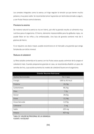 Los cereales integrales como la avena y el trigo regulan la tensión ya que tienen mucho 
potasio y muy poco sodio. Se recomienda tomar la granola con leche descremada o yogurt, 
y con frutas frescas como la banana. 
[50] 
Previene la anemia 
De manera natural la avena es rica en hierro, por ello la granola resulta un alimento muy 
nutritivo para el organismo. El hierro, elemento imprescindible para los glóbulos rojos, no 
puede faltar en los niños y las embarazadas. Una taza de granola contiene más de 5 
gramos de hierro. 
Si se requiere una dosis mayor, puede encontrarse en el mercado una granola que venga 
fortalecida con dicho mineral. 
Reduce el colesterol 
La fibra soluble contenida en la avena y en los frutos secos ayuda a eliminar de la sangre el 
colesterol malo. Cuando preparamos granola en casa, se recomienda añadirle un poco de 
semillas de lino, cuyo aceite aumenta los niveles de colesterol bueno en el organismo. 
Granola: Resumen Nutricional 
Hechos Nutricionales Por 1 taza 
Energía 1895 kj 453 kcal 
Proteína 10,23g 
Carbohidrato 80,35g 
Fibra 7,7g 
Azúcar 28,65g 
Grasa 12,24g 
Grasa Saturada 3,572g 
Colesterol 1 mg 
Sodio 205 mg 
Potasio 407 mg 
Tabla 13: VALOR NUTRICIONAL DE LA GRANOLA 
FUENTE: FATSECRET 
 