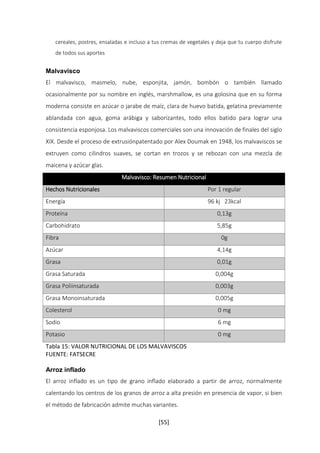 cereales, postres, ensaladas e incluso a tus cremas de vegetales y deja que tu cuerpo disfrute 
de todos sus aportes 
Malvavisco 
El malvavisco, masmelo, nube, esponjita, jamón, bombón o también llamado 
ocasionalmente por su nombre en inglés, marshmallow, es una golosina que en su forma 
moderna consiste en azúcar o jarabe de maíz, clara de huevo batida, gelatina previamente 
ablandada con agua, goma arábiga y saborizantes, todo ellos batido para lograr una 
consistencia esponjosa. Los malvaviscos comerciales son una innovación de finales del siglo 
XIX. Desde el proceso de extrusiónpatentado por Alex Doumak en 1948, los malvaviscos se 
extruyen como cilindros suaves, se cortan en trozos y se rebozan con una mezcla de 
maicena y azúcar glas. 
Malvavisco: Resumen Nutricional 
Hechos Nutricionales Por 1 regular 
Energía 96 kj 23kcal 
Proteína 0,13g 
Carbohidrato 5,85g 
Fibra 0g 
Azúcar 4,14g 
Grasa 0,01g 
Grasa Saturada 0,004g 
Grasa Poliinsaturada 0,003g 
Grasa Monoinsaturada 0,005g 
Colesterol 0 mg 
Sodio 6 mg 
Potasio 0 mg 
Tabla 15: VALOR NUTRICIONAL DE LOS MALVAVISCOS 
FUENTE: FATSECRE 
Arroz inflado 
El arroz inflado es un tipo de grano inflado elaborado a partir de arroz, normalmente 
calentando los centros de los granos de arroz a alta presión en presencia de vapor, si bien 
el método de fabricación admite muchas variantes. 
[55] 
 
