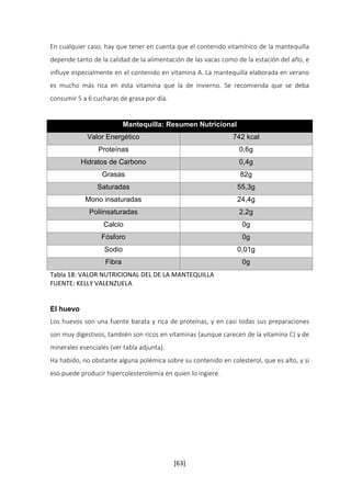 En cualquier caso, hay que tener en cuenta que el contenido vitamínico de la mantequilla 
depende tanto de la calidad de la alimentación de las vacas como de la estación del año, e 
influye especialmente en el contenido en vitamina A. La mantequilla elaborada en verano 
es mucho más rica en esta vitamina que la de invierno. Se recomienda que se deba 
consumir 5 a 6 cucharas de grasa por día. 
Mantequilla: Resumen Nutricional 
Valor Energético 742 kcal 
Proteínas 0,6g 
Hidratos de Carbono 0,4g 
Grasas 82g 
Saturadas 55,3g 
Mono insaturadas 24,4g 
Poliinsaturadas 2,2g 
Calcio 0g 
Fósforo 0g 
Sodio 0,01g 
Fibra 0g 
Tabla 18: VALOR NUTRICIONAL DEL DE LA MANTEQUILLA 
FUENTE: KELLY VALENZUELA 
El huevo 
Los huevos son una fuente barata y rica de proteínas, y en casi todas sus preparaciones 
son muy digestivos, también son ricos en vitaminas (aunque carecen de la vitamina C) y de 
minerales esenciales (ver tabla adjunta). 
Ha habido, no obstante alguna polémica sobre su contenido en colesterol, que es alto, y si 
eso puede producir hipercolesterolemia en quien lo ingiere. 
[63] 
 