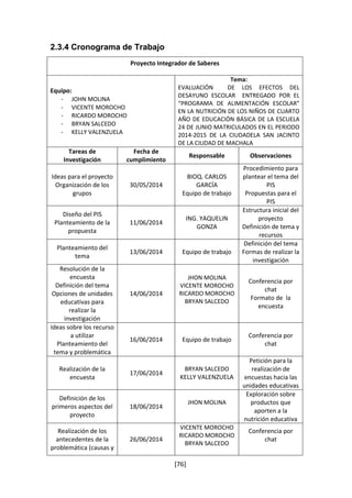 [76] 
2.3.4 Cronograma de Trabajo 
Proyecto Integrador de Saberes 
Equipo: 
- JOHN MOLINA 
- VICENTE MOROCHO 
- RICARDO MOROCHO 
- BRYAN SALCEDO 
- KELLY VALENZUELA 
Tema: 
EVALUACIÓN DE LOS EFECTOS DEL 
DESAYUNO ESCOLAR ENTREGADO POR EL 
“PROGRAMA DE ALIMENTACIÓN ESCOLAR” 
EN LA NUTRICIÓN DE LOS NIÑOS DE CUARTO 
AÑO DE EDUCACIÓN BÁSICA DE LA ESCUELA 
24 DE JUNIO MATRICULADOS EN EL PERIODO 
2014-2015 DE LA CIUDADELA SAN JACINTO 
DE LA CIUDAD DE MACHALA 
Tareas de 
Investigación 
Fecha de 
cumplimiento 
Responsable Observaciones 
Ideas para el proyecto 
Organización de los 
grupos 
30/05/2014 
BIOQ. CARLOS 
GARCÍA 
Equipo de trabajo 
Procedimiento para 
plantear el tema del 
PIS 
Propuestas para el 
PIS 
Diseño del PIS 
Planteamiento de la 
propuesta 
11/06/2014 
ING. YAQUELIN 
GONZA 
Estructura inicial del 
proyecto 
Definición de tema y 
recursos 
Planteamiento del 
tema 
13/06/2014 Equipo de trabajo 
Definición del tema 
Formas de realizar la 
investigación 
Resolución de la 
encuesta 
Definición del tema 
Opciones de unidades 
educativas para 
realizar la 
investigación 
14/06/2014 
JHON MOLINA 
VICENTE MOROCHO 
RICARDO MOROCHO 
BRYAN SALCEDO 
Conferencia por 
chat 
Formato de la 
encuesta 
Ideas sobre los recurso 
a utilizar 
Planteamiento del 
tema y problemática 
16/06/2014 Equipo de trabajo 
Conferencia por 
chat 
Realización de la 
encuesta 
17/06/2014 
BRYAN SALCEDO 
KELLY VALENZUELA 
Petición para la 
realización de 
encuestas hacia las 
unidades educativas 
Definición de los 
primeros aspectos del 
proyecto 
18/06/2014 
JHON MOLINA 
Exploración sobre 
productos que 
aporten a la 
nutrición educativa 
Realización de los 
antecedentes de la 
problemática (causas y 
26/06/2014 
VICENTE MOROCHO 
RICARDO MOROCHO 
BRYAN SALCEDO 
Conferencia por 
chat 
 