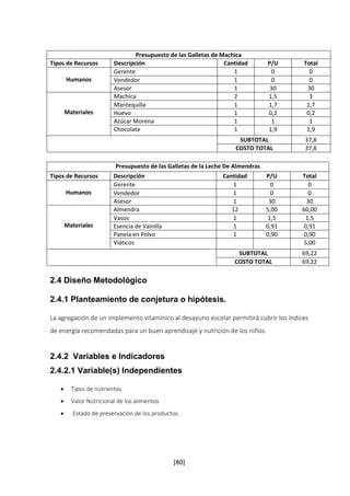 Presupuesto de las Galletas de Machica 
Tipos de Recursos Descripción Cantidad P/U Total 
[80] 
Humanos 
Gerente 1 0 0 
Vendedor 1 0 0 
Asesor 1 30 30 
Materiales 
Machica 2 1,5 3 
Mantequilla 1 1,7 1,7 
Huevo 1 0,2 0,2 
Azúcar Morena 1 1 1 
Chocolate 1 1,9 1,9 
SUBTOTAL 37,8 
COSTO TOTAL 37,8 
Presupuesto de las Galletas de la Leche De Almendras 
Tipos de Recursos Descripción Cantidad P/U Total 
Humanos 
Gerente 1 0 0 
Vendedor 1 0 0 
Asesor 1 30 30 
Materiales 
Almendra 12 5,00 60,00 
Vasos 1 1,5 1,5 
Esencia de Vainilla 1 0,91 0,91 
Panela en Polvo 1 0,90 0,90 
Viáticos 5,00 
SUBTOTAL 69,22 
COSTO TOTAL 69,22 
2.4 Diseño Metodológico 
2.4.1 Planteamiento de conjetura o hipótesis. 
La agregación de un implemento vitamínico al desayuno escolar permitirá cubrir los índices 
de energía recomendadas para un buen aprendizaje y nutrición de los niños. 
2.4.2 Variables e Indicadores 
2.4.2.1 Variable(s) Independientes 
 Tipos de nutrientes 
 Valor Nutricional de los alimentos 
 Estado de preservación de los productos. 
 