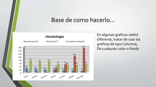 Base de como hacerlo…
En algunas graficas saldrá
diferente, tratar de usar las
graficas de tipo Columna,
De cualquier color o fondo
 
