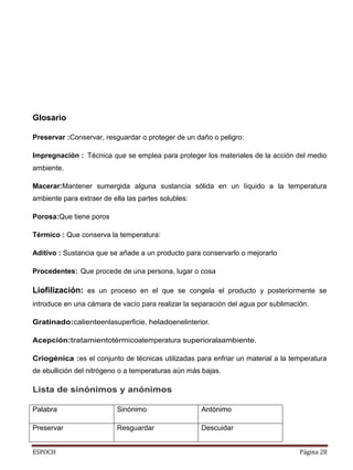 ESPOCH Página 28
Glosario
Preservar :Conservar, resguardar o proteger de un daño o peligro:
Impregnación : Técnica que se emplea para proteger los materiales de la acción del medio
ambiente.
Macerar:Mantener sumergida alguna sustancia sólida en un líquido a la temperatura
ambiente para extraer de ella las partes solubles:
Porosa:Que tiene poros
Térmico : Que conserva la temperatura:
Aditivo : Sustancia que se añade a un producto para conservarlo o mejorarlo
Procedentes: Que procede de una persona, lugar o cosa
Liofilización: es un proceso en el que se congela el producto y posteriormente se
introduce en una cámara de vacío para realizar la separación del agua por sublimación.
Gratinado:calienteenlasuperficie, heladoenelinterior.
Acepción:tratamientotérmicoatemperatura superioralaambiente.
Criogénica :es el conjunto de técnicas utilizadas para enfriar un material a la temperatura
de ebullición del nitrógeno o a temperaturas aún más bajas.
Lista de sinónimos y anónimos
Palabra Sinónimo Antónimo
Preservar Resguardar Descuidar
 