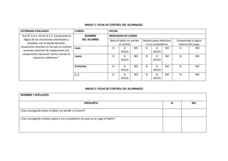 ANEXO 1: FICHA DE CONTROL DEL ALUMNADO.
ESTÁNDAR EVALUADO CURSO: FECHA:
“Est.EF.3.3.1. Est.EF.3.3.2. Comprende la
lógica de las situaciones planteadas y
resuelve, con la ayuda docente,
situaciones sencillas en las que se realicen
acciones motrices de cooperación y/o
cooperación-oposición tanto cuando es
atacante y defensor.”
NOMBRE
DEL ALUMNO
INDICADOR DE LOGRO
Bota el balón sin perder
el control
Realiza pases efectivos
a sus compañeros
Comprende la lógica
interna del juego
Juan SI A
VECES
NO SI A
VECES
NO SI NO
Laura SI A
VECES
NO SI A
VECES
NO SI NO
Francisco SI A
VECES
NO SI A
VECES
NO SI NO
[…] SI A
VECES
NO SI A
VECES
NO SI NO
ANEXO 2: FICHA DE CONTROL DEL ALUMNADO
NOMBRE Y APELLIDOS:
PREGUNTA SI NO
¿Has conseguido botar el balón sin perder el control?
¿Has conseguido realizar pases a tus compañeros sin que se os caiga el balón?
 