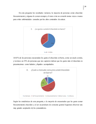 24
En esta pregunta los resultados variaron, la mayoría de personas come chocolate
frecuentemente y algunas lo comen siempre, el resto evita no comerlo tantas veces o nunca
para evitar enfermedades causadas por los altos contenidos de azúcar.
Al 65% de las personas encuestadas les gusta el chocolate en barra, como un snack común,
y tuvimos un 35% de personas que nos supieron indicar que les gusta más el chocolate en
presentaciones como helados y líquidos acompañados.
Según las estadísticas de esta pregunta, a la mayoría de encuestados que les gusta comer
frecuentemente chocolate y al ser un producto de consumo general logramos observar una
muy grande aceptación de los consumidores.
65%
35%
3. ¿Le gusta a usted el chocolate en barra?
a)Si b)No
17%
52%
23%
7%
1%
4. ¿Cuán a menudo consumeusted chocolate
en barra?
a) Siempre b) Frecuentemente c) Ocasionalmente d)Casi nunca e) Nunca
 