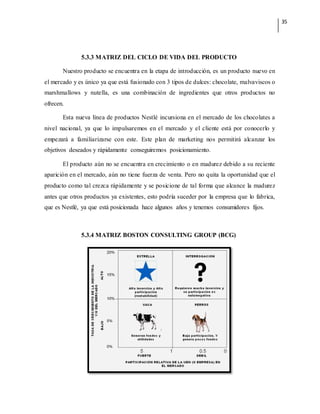 35
5.3.3 MATRIZ DEL CICLO DE VIDA DEL PRODUCTO
Nuestro producto se encuentra en la etapa de introducción, es un producto nuevo en
el mercado y es único ya que está fusionado con 3 tipos de dulces: chocolate, malvaviscos o
marshmallows y nutella, es una combinación de ingredientes que otros productos no
ofrecen.
Esta nueva línea de productos Nestlé incursiona en el mercado de los chocolates a
nivel nacional, ya que lo impulsaremos en el mercado y el cliente está por conocerlo y
empezará a familiarizarse con este. Este plan de marketing nos permitirá alcanzar los
objetivos deseados y rápidamente conseguiremos posicionamiento.
El producto aún no se encuentra en crecimiento o en madurez debido a su reciente
aparición en el mercado, aún no tiene fuerza de venta. Pero no quita la oportunidad que el
producto como tal crezca rápidamente y se posicione de tal forma que alcance la madurez
antes que otros productos ya existentes, esto podría suceder por la empresa que lo fabrica,
que es Nestlé, ya que está posicionada hace algunos años y tenemos consumidores fijos.
5.3.4 MATRIZ BOSTON CONSULTING GROUP (BCG)
 