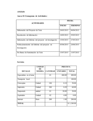 ANEXOS
Anexo 01 Cronograma de Actividades:
ACTIVIDADES
FECHA
INICIO TERMINO
Elaboración del Proyecto de Tesis 20/05/2015 04/06/2015
Recolección de Información 10/05/2015 29/05/2015
Elaboración del Informe del proyecto de Investigación 15/05/2015 27/05/2015
Perfeccionamiento del Informe del proyecto de
Investigación
05/06/2015 24/06/2015
Pre Banca de Sustentación de Tesis 15/07/2015 15/07/2015
Servicios
DETALLE
UNIDAD
DE
MEDIDA CANTIDAD
PRECIO S/.
UNITARIO TOTAL
Especialista en el tema 01 400.00 400.00
Transporte local 100.00
Fotocopias Unidad 100 0.10 50.00
Impresión Unidad 300 0.20 60.00
Empastado unidad 01 30.00 30.00
Espiralado Unidad 02 4.00 8.00
Internet Hora 200 1.00 200.00
TOTAL S/.1,348.00
 
