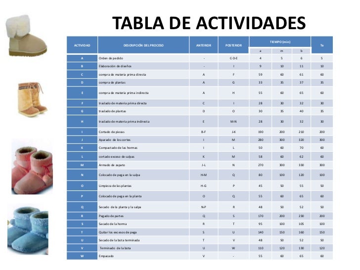 Proyecto investigación operativa