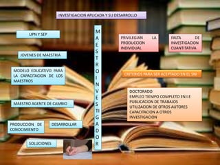 INVESTIGACION APLICADA Y SU DESARROLLOUPN Y SEPFALTA DE INVESTIGACION CUANTITATIVAPRIVILEGIAN LA PRODUCCION INDIVIDUALJOVENES DE MAESTRIAMODELO EDUCATIVO PARA LA CAPACITACION DE LOS MAESTROS CRITERIOS PARA SER ACEPTADO EN EL SNIMAESTRO INVESTIGADORDOCTORADOEMPLEO TIEMPO COMPLETO EN I.EPUBLICACION DE TRABAJOSUTILIZACION DE OTROS AUTORESCAPACITACION A OTROS INVESTIGACIONMAESTRO AGENTE DE CAMBIOPRODUCCION DE CONOCIMIENTODESARROLLAR SOLUCIONES
