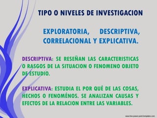 TIPO O NIVELES DE INVESTIGACION

        EXPLORATORIA, DESCRIPTIVA,
        CORRELACIONAL Y EXPLICATIVA.

DESCRIPTIVA: SE RESEÑAN LAS CARACTERISTICAS
O RASGOS DE LA SITUACION O FENOMENO OBJETO
DE ESTUDIO.

EXPLICATIVA: ESTUDIA EL POR QUÉ DE LAS COSAS,
HECHOS O FENOMÉNOS. SE ANALIZAN CAUSAS Y
EFECTOS DE LA RELACION ENTRE LAS VARIABLES.
 