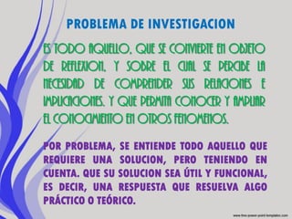 PROBLEMA DE INVESTIGACION
ES TODO AQUELLO, QUE SE CONVIERTE EN OBJETO
DE REFLEXION, Y SOBRE EL CUAL SE PERCIBE LA
NECESIDAD DE COMPRENDER SUS RELACIONES E
IMPLICACIONES. Y QUE PERMITA CONOCER Y AMPLIAR
EL CONOCIMIENTO EN OTROS FENOMENOS.
POR PROBLEMA, SE ENTIENDE TODO AQUELLO QUE
REQUIERE UNA SOLUCION, PERO TENIENDO EN
CUENTA. QUE SU SOLUCION SEA ÚTIL Y FUNCIONAL,
ES DECIR, UNA RESPUESTA QUE RESUELVA ALGO
PRÁCTICO O TEÓRICO.
 