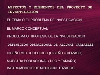 ASPECTOS O ELEMENTOS DEL PROYECTO DE INVESTIGACIONEL TEMA O EL PROBLEMA DE INVESTIGACIONEL MARCO CONCEPTUALPROBLEMA O HIPOTESIS DE LA INVESTIGACIONDEFINICION OPERACIONAL DE ALGUNAS VARIABLESDISEÑO METODOLOGICO (DISEÑO UTILIZADO).MUESTRA POBLACIONAL (TIPO Y TAMAÑO).INSTRUMENTOS DE MEDICION UTIZADOS 