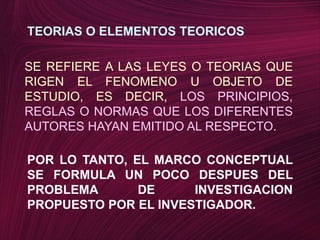 TEORIAS O ELEMENTOS TEORICOSSE REFIERE A LAS LEYES O TEORIAS QUE RIGEN EL FENOMENO U OBJETO DE ESTUDIO, ES DECIR, LOS PRINCIPIOS, REGLAS O NORMAS QUE LOS DIFERENTES AUTORES HAYAN EMITIDO AL RESPECTO.POR LO TANTO, EL MARCO CONCEPTUAL SE FORMULA UN POCO DESPUES DEL PROBLEMA DE INVESTIGACION PROPUESTO POR EL INVESTIGADOR.