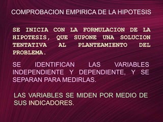 COMPROBACION EMPIRICA DE LA HIPOTESISSE INICIA CON LA FORMULACION DE LA HIPOTESIS, QUE SUPONE UNA SOLUCION TENTATIVA AL PLANTEAMIENTO DEL PROBLEMA.SE IDENTIFICAN LAS VARIABLES INDEPENDIENTE Y DEPENDIENTE, Y SE SEPARAN PARA MEDIRLAS.LAS VARIABLES SE MIDEN POR MEDIO DE SUS INDICADORES.