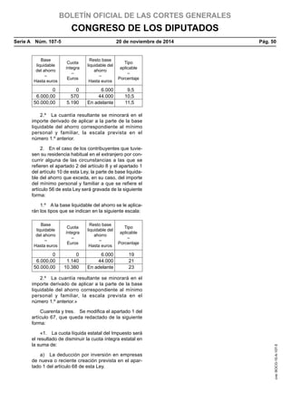 BOLETÍN OFICIAL DE LAS CORTES GENERALES
CONGRESO DE LOS DIPUTADOS
Serie A  Núm. 107-5	 20 de noviembre de 2014	 Pág. 50
Base
liquidable
del ahorro
–
Hasta euros
Cuota
íntegra
–
Euros
Resto base
liquidable del
ahorro
–
Hasta euros
Tipo
aplicable
–
Porcentaje
0 0 6.000 9,5
6.000,00 570 44.000 10,5
50.000,00 5.190 En adelante 11,5
2.º  La cuantía resultante se minorará en el
importe derivado de aplicar a la parte de la base
liquidable del ahorro correspondiente al mínimo
personal y familiar, la escala prevista en el
número 1.º anterior.
2.  En el caso de los contribuyentes que tuvie-
sen su residencia habitual en el extranjero por con-
currir alguna de las circunstancias a las que se
refieren el apartado 2 del artículo 8 y el apartado 1
del artículo 10 de esta Ley, la parte de base liquida-
ble del ahorro que exceda, en su caso, del importe
del mínimo personal y familiar a que se refiere el
artículo 56 de esta Ley será gravada de la siguiente
forma:
1.º  A la base liquidable del ahorro se le aplica-
rán los tipos que se indican en la siguiente escala:
Base
liquidable
del ahorro
–
Hasta euros
Cuota
íntegra
–
Euros
Resto base
liquidable del
ahorro
–
Hasta euros
Tipo
aplicable
–
Porcentaje
0 0 6.000 19
6.000,00 1.140 44.000 21
50.000,00 10.380 En adelante 23
2.º  La cuantía resultante se minorará en el
importe derivado de aplicar a la parte de la base
liquidable del ahorro correspondiente al mínimo
personal y familiar, la escala prevista en el
número 1.º anterior.»
Cuarenta y tres.  Se modifica el apartado 1 del
artículo 67, que queda redactado de la siguiente
forma:
«1.  La cuota líquida estatal del Impuesto será
el resultado de disminuir la cuota íntegra estatal en
la suma de:
a)  La deducción por inversión en empresas
de nueva o reciente creación prevista en el apar-
tado 1 del artículo 68 de esta Ley.
cve:BOCG-10-A-107-5
 