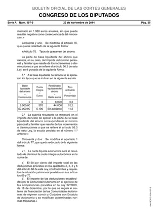BOLETÍN OFICIAL DE LAS CORTES GENERALES
CONGRESO DE LOS DIPUTADOS
Serie A  Núm. 107-5	 20 de noviembre de 2014	 Pág. 55
mentado en 1.980 euros anuales, sin que pueda
resultar negativa como consecuencia de tal minora-
ción.»
Cincuenta y uno.  Se modifica el artículo 76,
que queda redactado de la siguiente forma:
«Artículo 76.  Tipos de gravamen del ahorro.
La parte de base liquidable del ahorro que
exceda, en su caso, del importe del mínimo perso-
nal y familiar que resulte de los incrementos o dis-
minuciones a que se refiere el artículo 56.3 de esta
Ley, será gravada de la siguiente forma:
1.º  A la base liquidable del ahorro se le aplica-
rán los tipos que se indican en la siguiente escala:
Base
liquidable
del ahorro
–
Hasta euros
Cuota
íntegra
–
Euros
Resto base
liquidable del
ahorro
–
Hasta euros
Tipo
aplicable
–
Porcentaje
0 0 6.000 9,5
6.000,00 570 44.000 10,5
50.000,00 5.190 En adelante 11,5
2.º  La cuantía resultante se minorará en el
importe derivado de aplicar a la parte de la base
liquidable del ahorro correspondiente al mínimo
personal y familiar que resulte de los incrementos
o disminuciones a que se refiere el artículo 56.3
de esta Ley, la escala prevista en el número 1.º
anterior.»
Cincuenta y dos.  Se modifica el apartado 1
del artículo 77, que queda redactado de la siguiente
forma:
«1.  La cuota líquida autonómica será el resul-
tado de disminuir la cuota íntegra autonómica en la
suma de:
a)  El 50 por ciento del importe total de las
deducciones previstas en los apartados 2, 3, 4 y 5
del artículo 68 de esta Ley, con los límites y requisi-
tos de situación patrimonial previstos en sus artícu-
los 69 y 70.
b)  El importe de las deducciones estableci-
das por la Comunidad Autónoma en el ejercicio de
las competencias previstas en la Ley 22/2009,
de 18 de diciembre, por la que se regula el sis-
tema de financiación de las Comunidades Autóno-
mas de régimen común y Ciudades con Estatuto
de Autonomía y se modifican determinadas nor-
mas tributarias.»
cve:BOCG-10-A-107-5
 