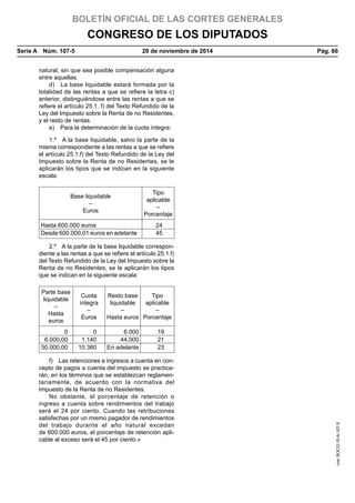BOLETÍN OFICIAL DE LAS CORTES GENERALES
CONGRESO DE LOS DIPUTADOS
Serie A  Núm. 107-5	 20 de noviembre de 2014	 Pág. 66
natural, sin que sea posible compensación alguna
entre aquellas.
d)  La base liquidable estará formada por la
totalidad de las rentas a que se refiere la letra c)
anterior, distinguiéndose entre las rentas a que se
refiere el artículo 25.1. f) del Texto Refundido de la
Ley del Impuesto sobre la Renta de no Residentes,
y el resto de rentas.
e)  Para la determinación de la cuota íntegra:
1.º  A la base liquidable, salvo la parte de la
misma correspondiente a las rentas a que se refiere
el artículo 25.1.f) del Texto Refundido de la Ley del
Impuesto sobre la Renta de no Residentes, se le
aplicarán los tipos que se indican en la siguiente
escala:
Base liquidable
–
Euros
Tipo
aplicable
–
Porcentaje
Hasta 600.000 euros 24
Desde 600.000,01 euros en adelante 45
2.º  A la parte de la base liquidable correspon-
diente a las rentas a que se refiere el artículo 25.1.f)
del Texto Refundido de la Ley del Impuesto sobre la
Renta de no Residentes, se le aplicarán los tipos
que se indican en la siguiente escala:
Parte base
liquidable
–
Hasta
euros
Cuota
íntegra
–
Euros
Resto base
liquidable
–
Hasta euros
Tipo
aplicable
–
Porcentaje
0 0 6.000 19
6.000,00 1.140 44.000 21
50.000,00 10.380 En adelante 23
f)  Las retenciones e ingresos a cuenta en con-
cepto de pagos a cuenta del impuesto se practica-
rán, en los términos que se establezcan reglamen-
tariamente, de acuerdo con la normativa del
Impuesto de la Renta de no Residentes.
No obstante, el porcentaje de retención o
ingreso a cuenta sobre rendimientos del trabajo
será el 24 por ciento. Cuando las retribuciones
satisfechas por un mismo pagador de rendimientos
del trabajo durante el año natural excedan
de 600.000 euros, el porcentaje de retención apli-
cable al exceso será el 45 por ciento.»
cve:BOCG-10-A-107-5
 