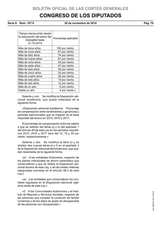 BOLETÍN OFICIAL DE LAS CORTES GENERALES
CONGRESO DE LOS DIPUTADOS
Serie A  Núm. 107-5	 20 de noviembre de 2014	 Pág. 79
Tiempo transcurrido desde
la adquisición del activo fijo
intangible hasta
31-12-2014
Porcentaje aplicable
Más de doce años 100 por ciento.
Más de once años 87 por ciento.
Más de diez años 74 por ciento.
Más de nueve años 61 por ciento.
Más de ocho años 54 por ciento.
Más de siete años 47 por ciento.
Más de seis años 40 por ciento.
Más de cinco años 33 por ciento.
Más de cuatro años 26 por ciento.
Más de tres años 19 por ciento.
Más de dos años 12 por ciento.
Más de un año 8 por ciento.
Hasta un año 4 por ciento.»
Setenta y uno.  Se modifica la Disposición adi-
cional duodécima, que queda redactada de la
siguiente forma:
«Disposición adicional duodécima.  Porcentaje
de compensación entre rendimientos y ganancias y
pérdidas patrimoniales que se integran en la base
imponible del ahorro en 2015, 2016 y 2017.
El porcentaje de compensación entre los saldos
a que se refieren las letras a) y b) del apartado 1
del artículo 49 de esta Ley en los períodos impositi-
vos 2015, 2016 y 2017 será del 10, 15 y 20 por
ciento, respectivamente.»
Setenta y dos.  Se modifica la letra b) y se
añaden dos nuevas letras e) y f) en el apartado 3
de la Disposición adicional decimotercera, que que-
dan redactadas de la siguiente forma:
«b)  A las entidades financieras, respecto de
los planes individuales de ahorro sistemático que
comercialicen a que se refiere la Disposición adi-
cional tercera de esta Ley, o de las rentas vitalicias
aseguradas previstas en el artículo 38.3 de esta
Ley.»
«e)  Las entidades que comercialicen los con-
tratos regulados en la Disposición adicional vigé-
sima sexta de esta Ley.»
«f)  A las Comunidades Autónomas y al Insti-
tuto de Mayores y Servicios Sociales, respecto de
las personas que cumplan la condición de familia
numerosa y de los datos de grado de discapacidad
de las personas con discapacidad.»
cve:BOCG-10-A-107-5
 