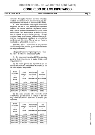 BOLETÍN OFICIAL DE LAS CORTES GENERALES
CONGRESO DE LOS DIPUTADOS
Serie A  Núm. 107-5	 20 de noviembre de 2014	 Pág. 84
dimientos del capital mobiliario positivos obtenidos
desde la apertura del Plan, incluidos los que pudie-
ran obtenerse con motivo de la extinción del mismo.
7.  Los rendimientos del capital mobiliario
negativos que, en su caso, se obtengan durante la
vigencia del Plan de Ahorro a Largo Plazo, inclui-
dos los que pudieran obtenerse con motivo de la
extinción del Plan, se imputarán al período imposi-
tivo en que se produzca dicha extinción y única-
mente en la parte del importe total de dichos rendi-
mientos negativos que exceda de la suma de los
rendimientos del mismo Plan a los que hubiera
resultado de aplicación la exención.»
Setenta y ocho.  Se modifica la Disposición
adicional trigésima primera, que queda redactada
de la siguiente forma:
«Disposición adicional trigésima primera.  Esca-
las y tipos de retención aplicables en 2015.
1.  En el período impositivo 2015 las escalas
para la determinación de la cuota íntegra del
impuesto serán:
a)  La escala general del impuesto a que se
refiere el número 1.º del apartado 1 del artículo 63
de esta Ley será la siguiente:
Base
liquidable
–
Hasta
euros
Cuota
íntegra
–
Euros
Resto base
liquidable
–
Hasta euros
Tipo
aplicable
–
Porcentaje
0,00 0,00 12.450,00 10,00
12.450,00 1.245,00 7.750,00 12,50
20.200,00 2.213,75 13.800,00 15,50
34.000,00 4.352,75 26.000,00 19,50
60.000,00 9.422,75 En adelante 23,50
b)  La escala aplicable a los residentes en el
extranjero a que se refiere el artículo 65 de esta
Ley será la establecida en la letra a) anterior y la
siguiente:
Base
liquidable
–
Hasta
euros
Cuota
íntegra
–
Euros
Resto base
liquidable
–
Hasta euros
Tipo
aplicable
–
Porcentaje
0,00 0,00 12.450,00 10,00
12.450,00 1.245,00 7.750,00 12,50
20.200,00 2.213,75 13.800,00 15,50
34.000,00 4.352,75 26.000,00 19,50
60.000,00 9.422,75 En adelante 23,50
cve:BOCG-10-A-107-5
 