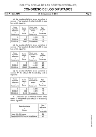 BOLETÍN OFICIAL DE LAS CORTES GENERALES
CONGRESO DE LOS DIPUTADOS
Serie A  Núm. 107-5	 20 de noviembre de 2014	 Pág. 85
c)  La escala del ahorro a que se refiere el
número 1.º del apartado 1 del artículo 66 de esta
Ley será la siguiente:
Base
liquidable
del ahorro
–
Hasta euros
Cuota
íntegra
–
Euros
Resto base
liquidable del
ahorro
–
Hasta euros
Tipo
aplicable
–
Porcentaje
0 0 6.000 10
6.000,00 600 44.000 11
50.000,00 5.440 En adelante 12
d)  La escala del ahorro a que se refiere el
número 1.º del apartado 2 del artículo 66 de esta
Ley será la siguiente:
Base
liquidable
del ahorro
–
Hasta euros
Cuota
íntegra
–
Euros
Resto base
liquidable del
ahorro
–
Hasta euros
Tipo
aplicable
–
Porcentaje
0 0 6.000 20
6.000,00 1.200 44.000 22
50.000,00 10.880 En adelante 24
e)  La escala del ahorro a que se refiere el
número 1.º del artículo 76 de esta Ley será la
siguiente:
Base
liquidable
del ahorro
–
Hasta euros
Cuota
íntegra
–
Euros
Resto base
liquidable del
ahorro
–
Hasta euros
Tipo
aplicable
–
Porcentaje
0 0 6.000 10
6.000,00 600 44.000 11
50.000,00 5.440 En adelante 12
f)  La escala a que se refiere el número 1.º de
la letra e) del apartado 2 del artículo 93 de esta Ley
será la siguiente:
Base liquidable
-
Euros
Tipo
aplicable
-
Porcentaje
Hasta 600.000 euros 24
Desde 600.000,01 euros en adelante 47
cve:BOCG-10-A-107-5
 