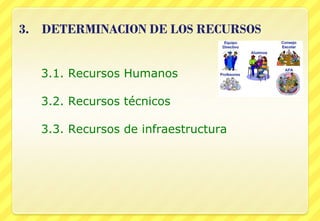 3.1. Recursos Humanos 3.2. Recursos técnicos 3.3. Recursos de infraestructura 