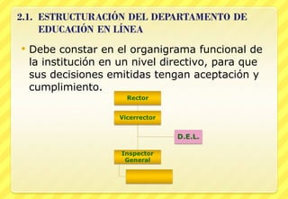 Debe constar en el organigrama funcional de la institución en un nivel directivo, para que sus decisiones emitidas tengan aceptación y cumplimiento.  
