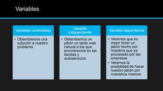 Variables


                               Variable
Variables controladas                          Variable dependiente
                            independiente
• Obtendremos una       • Obtendremos un       • Veremos que es
  solución a nuestro      jabón un tanto mas     mejor tener un
  problema                natural a los que      jabón hecho por
                          encontramos en las     nosotros que ya
                          tiendas y              procesado por las
                          autoservicios          empresas
                                               • Veremos la
                                                 posibilidad de hacer
                                                 nuestro jabón por
                                                 nosostros mismos
 