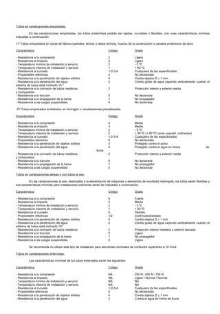 Tubos en canalizaciones empotradas.

          En las canalizaciones empotradas, los tubos protectores podrán ser rígidos, curvables o flexibles, con unas características mínimas
indicadas a continuación:

1º/ Tubos empotrados en obras de fábrica (paredes, techos y falsos techos), huecos de la construcción o canales protectoras de obra.

Característica                                                        Código              Grado

- Resistencia a la compresión                                         2                   Ligera
- Resistencia al impacto                                              2                   Ligera
- Temperatura mínima de instalación y servicio                        2                   - 5 ºC
- Temperatura máxima de instalación y servicio                        1                   + 60 ºC
- Resistencia al curvado                                              1-2-3-4             Cualquiera de las especificadas
- Propiedades eléctricas                                              0                   No declaradas
- Resistencia a la penetración de objetos sólidos                     4                   Contra objetos D ≥ 1 mm
- Resistencia a la penetración del agua                               2                   Contra gotas de agua cayendo verticalmente cuando el
sistema de tubos está inclinado 15 º
- Resistencia a la corrosión de tubos metálicos                       2                   Protección interior y exterior media
y compuestos
- Resistencia a la tracción                                           0                   No declarada
- Resistencia a la propagación de la llama                            1                   No propagador
- Resistencia a las cargas suspendidas                                0                   No declarada

2º/ Tubos empotrados embebidos en hormigón o canalizaciones precableadas.

Característica                                                        Código              Grado

- Resistencia a la compresión                                         3                   Media
- Resistencia al impacto                                              3                   Media
- Temperatura mínima de instalación y servicio                        2                   - 5 ºC
- Temperatura máxima de instalación y servicio                        2                   + 90 ºC (+ 60 ºC canal. precabl. ordinarias)
- Resistencia al curvado                                              1-2-3-4             Cualquiera de las especificadas
- Propiedades eléctricas                                              0                   No declaradas
- Resistencia a la penetración de objetos sólidos                     5                   Protegido contra el polvo
- Resistencia a la penetración del agua                               3                   Protegido contra el agua en forma                     de
                                                             lluvia
- Resistencia a la corrosión de tubos metálicos                       2                   Protección interior y exterior media
y compuestos
- Resistencia a la tracción                                           0                   No declarada
- Resistencia a la propagación de la llama                            1                   No propagador
- Resistencia a las cargas suspendidas                                0                   No declarada

Tubos en canalizaciones aéreas o con tubos al aire.

          En las canalizaciones al aire, destinadas a la alimentación de máquinas o elementos de movilidad restringida, los tubos serán flexibles y
sus características mínimas para instalaciones ordinarias serán las indicadas a continuación:

Característica                                                        Código              Grado

- Resistencia a la compresión                                         4                   Fuerte
- Resistencia al impacto                                              3                   Media
- Temperatura mínima de instalación y servicio                        2                   - 5 ºC
- Temperatura máxima de instalación y servicio                        1                   + 60 ºC
- Resistencia al curvado                                              4                   Flexible
- Propiedades eléctricas                                              1/2                 Continuidad/aislado
- Resistencia a la penetración de objetos sólidos                     4                   Contra objetos D ≥ 1 mm
- Resistencia a la penetración del agua                               2                   Contra gotas de agua cayendo verticalmente cuando el
sistema de tubos está inclinado 15º
- Resistencia a la corrosión de tubos metálicos                       2                   Protección interior mediana y exterior elevada
- Resistencia a la tracción                                           2                   Ligera
- Resistencia a la propagación de la llama                            1                   No propagador
- Resistencia a las cargas suspendidas                                2                   Ligera

          Se recomienda no utilizar este tipo de instalación para secciones nominales de conductor superiores a 16 mm2.

Tubos en canalizaciones enterradas.

          Las características mínimas de los tubos enterrados serán las siguientes:

Característica                                                        Código              Grado

- Resistencia a la compresión                                         NA                  250 N / 450 N / 750 N
- Resistencia al impacto                                              NA                  Ligero / Normal / Normal
- Temperatura mínima de instalación y servicio                        NA                  NA
- Temperatura máxima de instalación y servicio                        NA                  NA
- Resistencia al curvado                                              1-2-3-4             Cualquiera de las especificadas
- Propiedades eléctricas                                              0                   No declaradas
- Resistencia a la penetración de objetos sólidos                     4                   Contra objetos D ≥ 1 mm
- Resistencia a la penetración del agua                               3                   Contra el agua en forma de lluvia
 