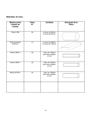 Materiales de mesa.
Materia prima
Listado de
recetas
Pieza
N°
Cantidad Bosquejo de la
Pieza
Tubular Ø65. (0) -4 trozos de 350mm.
-8 trozos de 55mm.
Perfil rectangular
20X10mm.
(1) -2 trozos de 490mm.
-2 trozos de 1190mm.
Macizo Ø6mm. (2) -Trozo de 1000mm
para hacer argollas
(4 uni)
Macizo Ø8mm. (3) -Trozo de 1000mm
para hacer argollas
(4 uni)
Macizo Ø12mm. (4) -Trozo de 1000mm
para hacer argollas
(4 uni)
10
 