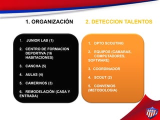 1. ORGANIZACIÓN
1. JUNIOR LAB (1)
2. CENTRO DE FORMACION
DEPORTIVA (16
HABITACIONES)
3. CANCHA (5)
4. AULAS (4)
5. CAMERINOS (3)
6. REMODELACIÓN (CASA Y
ENTRADA)
1. DPTO SCOUTING
2. EQUIPOS (CAMARAS,
COMPUTADORES,
SOFTWARE)
3. COORDINADOR
4. SCOUT (2)
5. CONVENIOS
(METODOLOGIA)
2. DETECCION TALENTOS
 