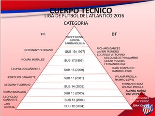 CUERPO TECNICOLIGA DE FUTBOL DEL ATLANTICO 2016
CATEGORIA
SUB 12 (2004)
PROFESIONAL
JUNIOR-
BARRANQUILLA
GEOVANNY FLORIANO
SUB 19 (1997)
SUB 17(1999)
SUB 15 (2001)
SUB 14 (2002)
SUB 13 (2003)
SUB 12 (2004)
ROMÁN MORALES
LEOPOLDO CAÑARETE
GEOVANY FLORIANO
ROMAN MORALES
LEOPOLDO
CAÑARETE
RICHARD GARCÉS
JAVIER ROMERO
EDGARDO VITTORINO
MELQUISEDETH NAVARRO
CESAR POVEDA
FERNANDO DIAZ
RAUL CHAPARRO
RAMIRO LEWIS
FERNANDO DIAZ
WILAMR PADILLA
ALVARO NUÑEZ
VICTOR PEREZ
ALVARO NUÑEZ
VICTOR PEREZ
PF DT
SUB 16 (2000)
WILAMR PADILLA
RAMIRO LEWIS
LEOPOLDO CAÑARETE
SUB 12 (2004) JUAN CANTILLO
JAIR
ACOSTA
 
