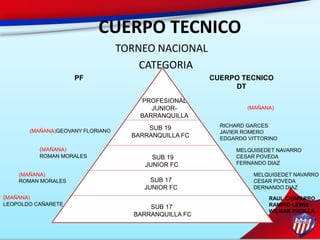 TORNEO NACIONAL
CATEGORIA
CUERPO TECNICO
1995-1996 JUNIOR-
B/QUILLA
PROFESIONAL
PROFESIONAL
JUNIOR-
BARRANQUILLA
PF CUERPO TECNICO
DT
SUB 19
BARRANQUILLA FC
SUB 19
JUNIOR FC
SUB 17
JUNIOR FC
SUB 17
BARRANQUILLA FC
RICHARD GARCES
JAVIER ROMERO
EDGARDO VITTORINO
MELQUISEDET NAVARRO
CESAR POVEDA
FERNANDO DIAZ
RAUL CHAPARRO
RAMIRO LEWIS
WILMAR PADILLA
(MAÑANA)GEOVANY FLORIANO
(MAÑANA)
ROMAN MORALES
(MAÑANA)
ROMAN MORALES
(MAÑANA)
LEOPOLDO CAÑARETE
MELQUISEDET NAVARRO
CESAR POVEDA
DERNANDO DIAZ
(MAÑANA)
 