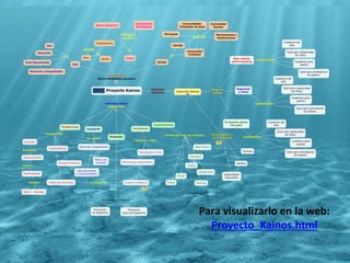 Para visualizarlo en la web:
Proyecto_Kainos.html
 