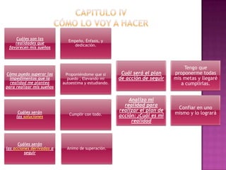 Cuáles son las
realidades que
favorecen mis sueños
Empeño, Énfasis, y
dedicación.
Cuáles serán
las acciones derivadas a
seguir
Proponiéndome que si
puedo , Elevando mi
autoestima y estudiando.
Cómo puedo superar los
impedimentos que la
realidad me plantea
para realizar mis sueños
Cumplir con todo.Cuáles serán
las soluciones
Animo de superación.
Cuál será el plan
de acción de seguir
Tengo que
proponerme todas
mis metas y llegaré
a cumplirlas.
Analizo mi
realidad para
realizar el plan de
acción: ¿Cuál es mi
realidad
Confiar en uno
mismo y lo logrará
 