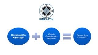 Corporación
Kimelayiñ
Red de
Profesionales
Mapuche
Desarrollo e
Innovación
 