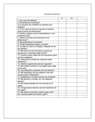 ENCUESTAS FAMILIAR

si
1.Vivo con mis padres?
2. Mi familia es numerosa?
3.La solución de conflicto se resuelve con
dialogo?
4. En mi casa se tiene en cuenta mi opinión
para la toma de decisiones?
5. Recibo castigo cuando desobedezco o me
comporto mal?
5. Utilizo la fuerza para solucionar mis
diferencias?
6. Me gusta llevar la contraria
8. Tengo bastantes amigos y amiga?
9. Cumplo mi rool en el hogar y respeto los de
los demás?
10. Me burlo de mis hermanos cuando se
equivocan o comenten algún error?
11. Invento cosas malas de mis hermanos para
que los castiguen.
12. Interrumpo cuando los mayores están
hablando?
13. Atiendo sugerencias de los mayores?
14. Me enfado cuando no me dejan hacer algo
en la casa
15 Soy tolerante y paciente con los demás?
16. Me desahogo con los objetos o de mas
cuando estoy disgustado?
17. Establezco y cumplo normas en el hogar?
18. Me levanto y cumplo con mis deberes
diarios?
19. Me responsabilizo de mis errores en el
hogar
20. Tengo buena relación con los miembros de
mi hogar?
21. Me siento incómodo cuando actúo mal?
22. Cuando pierdo el control y grito?

no

 