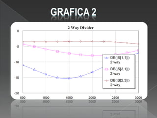 GRAFICA 2
 
