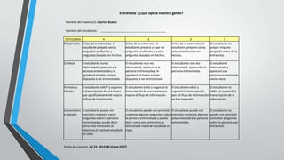 Entrevista : ¿Qué opina nuestra gente?
Nombre del maestro/a: Quirico Bueno
Nombre del estudiante: ________________________________________
CATEGORIA 4 3 2 1
Preparación Antes de la entrevista, el
estudiante preparó varias
preguntas profundas y
preguntas basadas en hechos.
Antes de la entrevista, el
estudiante preparó un par de
preguntas profundas y varias
preguntas basadas en hechos.
Antes de la entrevista, el
estudiante preparó varias
preguntas basadas en
hechos.
El estudiante no
prepar ninguna
pregunta antes de la
entrevista.
Cortesía El estudiante nunca
interrumpió, apresuró a la
persona entrevistada y le
agradeció el haber estado
dispuesta a ser entrevistada.
El estudiante rara vez
interrumpió, apresuró a la
persona entrevistada y le
agradeció el haber estado
dispuesta a ser entrevistada.
El estudiante rara vez
interrumpió, apresuró a la
persona entrevistada.
El estudiante
interrumpió y
apresuró a la
persona entrevistada
varias veces.
Formato y
Edición
El estudiante editó³ y organizó
la transcripción de una forma
que significativamente mejora
el flujo de información.
El estudiante editó y organizó la
transcripción de una forma que
mejora el flujo de información.
El estudiante editó y
organizó la transcripción,
pero el flujo de información
no fue mejorado.
El estudiante no
editó, ni organizó la
transcripción de la
información.
Conocimient
o Ganado
El estudiante puede con
precisión contestar varias
preguntas sobre la persona
entrevistada y puede decir
como esta entrevista se
relaciona al material estudiado
en clase.
El estudiante puede con precisión
contestar algunas preguntas sobre
la persona entrevistada y puede
decir como esta entrevista se
relaciona al material estudiado en
clase.
El estudiante puede con
precisión contestar algunas
preguntas sobre la persona
entrevistada.
El estudiante no
puede con precisión
contestar preguntas
sobre la persona que
entrevistó.
Fecha de creación: Jul 23, 2013 08:15 pm (CDT)
 