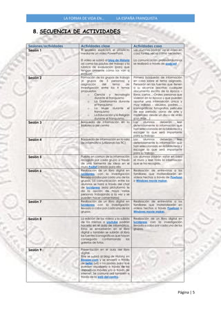 Página | 5
LA FORMA DE VIDA EN… LA ESPAÑA FRANQUISTA
8. SECUENCIA DE ACTIVIDADES
Sesiones/actividades Actividades clase Actividades casa
Sesión 1 El profesor explicará el proyecto
mediante un video PowerPoint.
El video se subirá al blog de Historia
así como las pautas del trabajo y la
rúbrica de evaluación (para que
tengan presente cómo los van a
evaluar)
Los alumnos podrán ver el vídeo en
casa tantas veces como necesiten.
La comunicación profesor/alumnos
se realizará a través de podcast
Sesión 2 Formación de los grupos de trabajo
(4 grupos de 5 personas) y
asignación del tema de
investigación entre los 4 temas
propuestos:
o Ciencia y tecnología
durante el franquismo
o La Gastronomía durante
el franquismo
o La Mujer durante el
franquismo
o La Educación y la Religión
durante el franquismo.
Primera búsqueda de información
en casa sobre el tema asignado.
Pensarán en las fuentes que tienen
a su alcance (escritas: cualquier
documento escrito de la época –
libros, cartas…-Orales: personas que
vivieron en la época y que pueden
aportar una información única y
muy valiosa - abuelos, padres…-,
iconográficas: fotografías, películas
de ese periodo, obras de arte y
materiales: desde un disco de vinilo
a un traje…)
Sesión 3 Búsqueda de información en la
Biblioteca del centro
Los alumnos deberán leer
detenidamente la información que
han seleccionado en la biblioteca y
escoger la que será importante
para su trabajo
Sesión 4 Búsqueda de información en la sala
de informática (utilizando las TIC)
Los alumnos deberán leer
detenidamente la información que
han seleccionado en la biblioteca y
escoger la que será importante
para su trabajo
Sesión 5 Puesta en común de la información
recogida por cada grupo a través
de una tormenta de ideas en el
muro Padlet creado para ello
Los alumnos podrán visitar en casa
el muro y leer toda la información
que se ha recogido.
Sesión 6 Realización de un libro digital en
lucidpress con la investigación
llevada a cabo por cada uno de los
grupos. La comunicación entre los
alumnos se hará a través del chat
de lucidpress (esta plataforma te
da la opción de haya varias
personas trabajando a la vez y se
pueden hacer comentarios)
Realización de entrevistas a los
familiares que materializarán en
videos hechos a través de Powtoon
o Windows movie maker.
Sesión 7 Realización de un libro digital en
lucidpress con la investigación
llevada a cabo por cada uno de los
grupos.
Realización de entrevistas a los
familiares que materializarán en
videos hechos a través Powtoon o
Windows movie maker.
Sesión 8 La edición de los videos y la subida
de los mismos a youtube podrán
hacerla en el aula de informática.
Estos se embeberán en el libro
digital y también se subirán al libro
las fuentes iconográficas que hayan
conseguido conformando las
galerías de fotos.
Realización de un libro digital en
lucidpress con la investigación
llevada a cabo por cada uno de los
grupos.
Sesión 9 Presentación en el aula del libro
digital.
Este se subirá al blog de Historia en
Blogger.com y se enviará a través
de twiter (url) a los padres para que
puedan visualizarlo a través de los
dispositivos móviles y/o a través de
internet. Se comunicará también a
través de la web del centro.
 