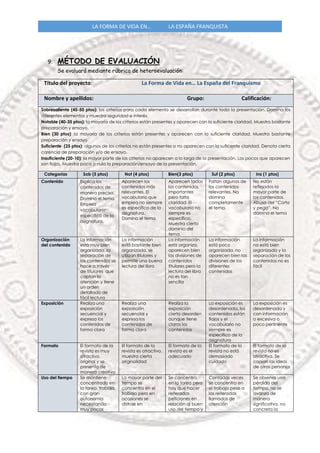 LA FORMA DE VIDA EN… LA ESPAÑA FRANQUISTA
9. MÉTODO DE EVALUACIÓN
Se evaluará mediante rúbrica de heteroevaluación:
Título del proyecto: La Forma de Vida en… La España del Franquismo
Nombre y apellidos: Grupo: Calificación:
Sobresaliente (45-50 ptos): los criterios para cada elemento se desarrollan durante toda la presentación. Domina los
diferentes elementos y muestra seguridad e interés.
Notable (40-35 ptos): la mayoría de los criterios están presentes y aparecen con la suficiente claridad. Muestra bastante
preparación y ensayo.
Bien (30 ptos): la mayoría de los criterios están presentes y aparecen con la suficiente claridad. Muestra bastante
preparación y ensayo.
Suficiente (25 ptos): algunos de los criterios no están presentes o no aparecen con la suficiente claridad. Denota cierta
carencia de preparación y/o de ensayo.
Insuficiente (20-10): la mayor parte de los criterios no aparecen a lo largo de la presentación. Los pocos que aparecen
son flojos. Muestra poca o nula la preparación/ensayo de la presentación.
Categorías Sob (5 ptos) Not (4 ptos) Bien(3 ptos) Suf (2 ptos) Ins (1 ptos)
Contenido Explica los
contenidos de
manera precisa.
Domina el tema.
Emplea
vocabulario
específico de la
asignatura.
Aparecen los
contenidos más
relevantes. El
vocabulario que
emplea no siempre
es específico de la
asignatura.
Domina el tema
Aparecen todos
los contenidos
importantes
pero falta
claridad. El
vocabulario no
siempre es
específico.
Muestra cierto
dominio del
tema.
Faltan algunos de
los contenidos
relevantes. No
domina
completamente
el tema.
No están
reflejados la
mayor parte de
los contenidos.
Abusa del “Corta
y pega”. No
domina el tema
Organización
del contenido
La información
está muy bien
organizada, la
separación de
los contenidos se
hace a través
de titulares que
captan la
atención y tiene
un orden
detallado de
fácil lectura
La información
está bastante bien
organizada, se
utilizan titulares y
permite una buena
lectura del libro
La información
está organiza,
aparecen bien
las divisiones de
contenidos
titulares pero la
lectura del libro
no es tan
sencilla
La información
está poco
organizada, no
aparecen bien las
divisiones de los
diferentes
contenidos
La información
no está bien
organizada y la
separación de los
contenidos no es
fácil
Exposición Realiza una
exposición
secuencial y
expresa los
contenidos de
forma clara
Realiza una
exposición
secuencial y
expresa los
contenidos de
forma clara
Realiza la
exposición
cierto desorden
aunque tiene
claros los
contenidos
La exposición es
desordenada, los
contenidos están
flojos y el
vocabulario no
siempre es
específico de la
asignatura
La exposición es
desordenada y
con información
o excesiva o
poco pertinente
Formato El formato de la
revista es muy
atractivo,
original y se
presenta de
manera creativa
El formato de la
revista es atractivo,
muestra cierta
originalidad
El formato de la
revista es el
adecuado
El formato de la
revista no está
demasiado
cuidado
El formato de la
revista no es
atractiva. Se
copian las ideas
de otras personas
Uso del tiempo Se mantiene
concentrado en
la tarea, trabaja
con gran
autonomía
necesitando
muy pocas
La mayor parte del
tiempo se
concentra en el
trabajo pero en
ocasiones se
distrae en
Se concentra
en la tarea pero
hay que hacer
reiteradas
peticiones en
relación al buen
uso del tiempo y
Contadas veces
se concentra en
el trabajo pese a
las reiteradas
llamadas de
atención
Se observa una
pérdida del
tiempo, no se
avanza de
manera
significativa, no
concreta la
 
