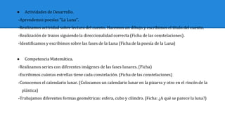 ● Actividades de Desarrollo.
-Aprendemos poesías "La Luna".
-Realizamos actividad sobre lectura del cuento. Hacemos un dibujo y escribimos el título del cuento.
-Realización de trazos siguiendo la direccionalidad correcta (Ficha de las constelaciones).
-Identificamos y escribimos sobre las fases de la Luna (Ficha de la poesía de la Luna)
● Competencia Matemática.
-Realizamos series con diferentes imágenes de las fases lunares. (Ficha)
-Escribimos cuántas estrellas tiene cada constelación. (Ficha de las constelaciones)
-Conocemos el calendario lunar. (Colocamos un calendario lunar en la pizarra y otro en el rincón de la
plástica)
-Trabajamos diferentes formas geométricas: esfera, cubo y cilindro. (Ficha: ¿A qué se parece la luna?)
 
