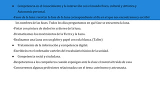 ● Competencia en el Conocimiento y la interacción con el mundo físico, cultural y Artística y
Autonomía personal.
-Fases de la luna: recortar la fase de la luna correspondiente al día en el que nos encontramos y escribir
los nombres de las fases. Todos los días preguntamos en qué fase se encuentra la luna.
-Pintar con pintura de dedos los cráteres de la luna.
-Dramatizamos los movimientos de la Tierra y la Luna.
-Realizamos una Luna con un globo y papel con cola blanca. (Taller)
● Tratamiento de la información y competencia digital.
-Escribirán en el ordenador carteles del vocabulario básico de la unidad.
● Competencia social y ciudadana.
-Respetaremos a los compañeros cuando expongan ante la clase el material traído de casa
-Conoceremos algunas profesiones relacionadas con el tema: astrónomo y astronauta.
 