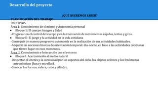 Desarrollo del proyecto
¿QUÉ QUEREMOS SABER?
PLANIFICACIÓN DEL TRABAJO
OBJETIVOS
Área 1: Conocimiento de sí mismo y Autonomía personal
● Bloque 1: El cuerpo: Imagen y Salud
-Progresar en el control del cuerpo y en la realización de movimientos rápidos, lentos y giros.
● Bloque II: El juego y la actividad en la vida cotidiana
-Conseguir de manera progresiva autonomía en la realización de sus actividades habituales.
-Adquirir las nociones básicas de orientación temporal: día-noche, en base a las actividades cotidianas
que tienen lugar en esos momentos.
Área II: Conocimiento e Interacción con el entorno
● Bloque I: Acercamiento al medio natural
-Despertar el interés y la curiosidad por los aspectos del cielo, los objetos celestes y los fenómenos
astronómicos (luna y estrellas).
-Conocer las formas: esfera, cubo y cilindro.
 