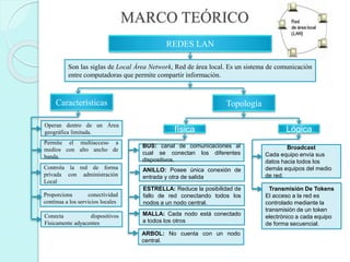 MARCO TEÓRICO
REDES LAN
Son las siglas de Local Área Network, Red de área local. Es un sistema de comunicación
entre computadoras que permite compartir información.
Operan dentro de un Área
geográfica limitada.
Características
Permite el multiacceso a
medios con alto ancho de
banda.
Controla la red de forma
privada con administración
Local
Proporciona conectividad
continua a los servicios locales
Conecta dispositivos
Físicamente adyacentes
Topología
física Lógica
BUS: canal de comunicaciones al
cual se conectan los diferentes
dispositivos.
ANILLO: Posee única conexión de
entrada y otra de salida
ESTRELLA: Reduce la posibilidad de
fallo de red conectando todos los
nodos a un nodo central.
MALLA: Cada nodo está conectado
a todos los otros
ARBOL: No cuenta con un nodo
central.
Broadcast
Cada equipo envía sus
datos hacia todos los
demás equipos del medio
de red.
Transmisión De Tokens
El acceso a la red es
controlado mediante la
transmisión de un token
electrónico a cada equipo
de forma secuencial.
 