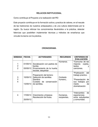 RELACION INSTITUCIONAL
Como contribuye el Proyecto a la realización del PEI
Este proyecto contribuye en la formación activa y practica de valores, en el rescate
de las tradiciones de nuestros antepasados y de una cultura determinada por la
región. Su busca reforzar los conocimientos llevándolos a la práctica, detectar
falencias que posibiliten implementar técnicas y métodos de enseñanza que
vinculen la teoría con la práctica.

CRONOGRAMA

SEMANA FECHA

ACTIVIDADES

RECURSOS
Humanos.

1
Y
2

3
Y
4

4

01/09/13 Socialización con padres de
familia
05/09/13 Encerramiento de la huerta
escolar, desyerbar
Preparación del terreno
10/09/13 Selección de semillas
Contexto
Siembra
humano,.
Cuidado de conservación
13/09/13 de semillas.

17/09/13 Crecimiento y limpieza
Recolección de frutos.
20/09/13

11

Humanos,
recipientes,

CRITERIOS DE
EVALUACION
*Concurso de las
mejores coplas,
textos
y
canciones.
*Publicación del
trabajo practico.
*Presentación de
sus trabajos por
medio
de
dramatización

*Intercambio de
experiencias
entre estudiantes
y comunidad.

 